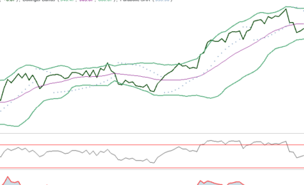 AEX: Puntje van zorg