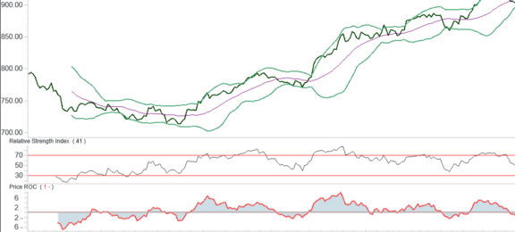 AEX is kwetsbaar