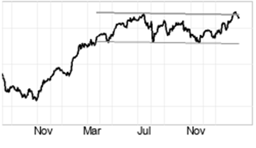 AEX vlak richting cijfers Nvidia