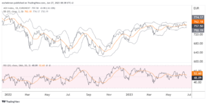 AEX wint