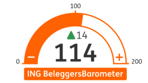 Flinke stijging vertrouwen beleggers