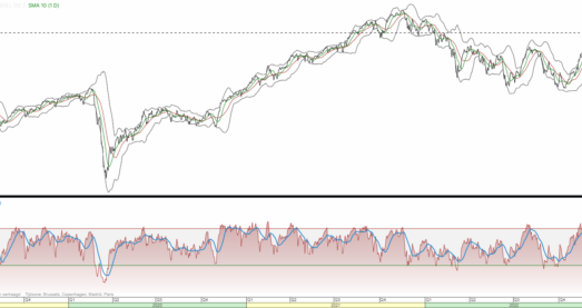 AEX lager