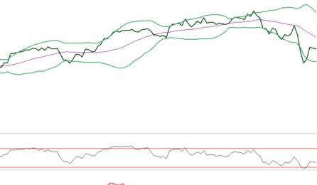 Trend AEX staat nog onder druk