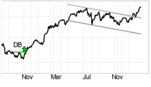 Koersval Philips zet AEX in de min