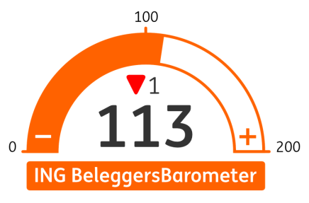 Beleggers zelfverzekerd de zomer in