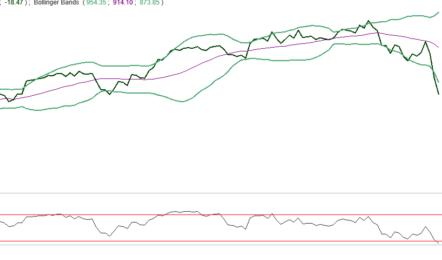 AEX (906) heeft een bovengrens van 928