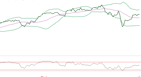 Positieve ontwikkeling trend AEX