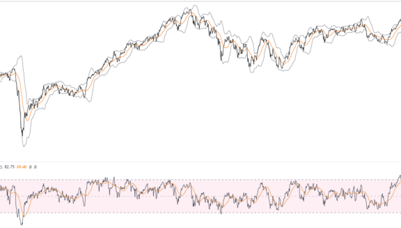 AEX + Randstad, ABN Amro en Ahold