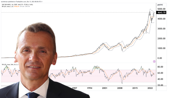 Alex Tedder (Schroders): ‘Doe het tegenovergestelde’