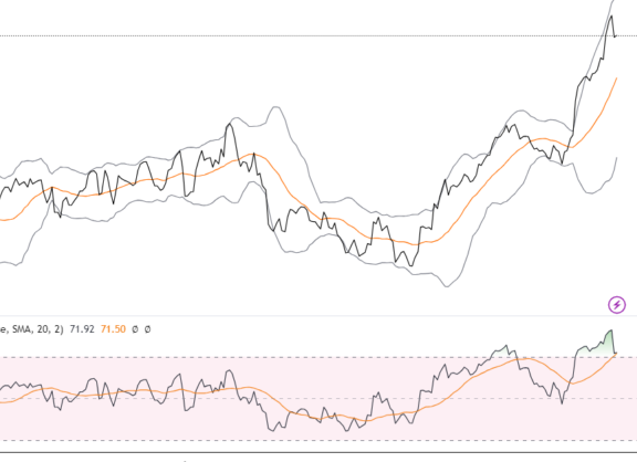 Winsten stuwen AEX en andere beurzen