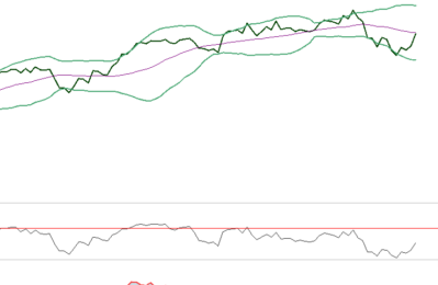 Koersen hard onderuit. Nikkei zelfs meer dan 6%