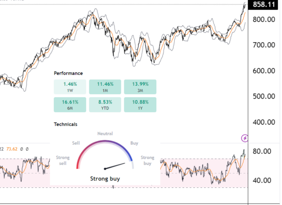 AEX mist inspiratie Wall Street