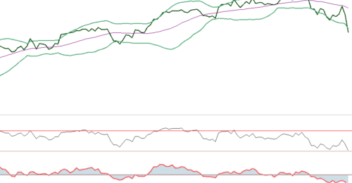 Zal AEX dalen tot beneden de 800?