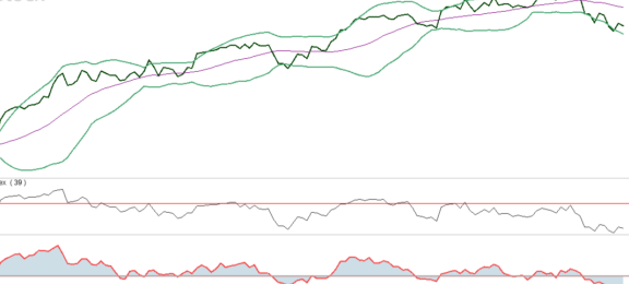 AEX in ban van centrale banken